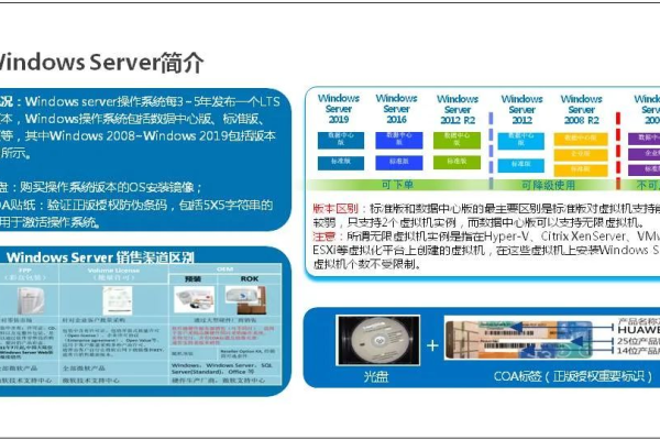 如何正确识别和使用服务器标示标签图片？  第1张