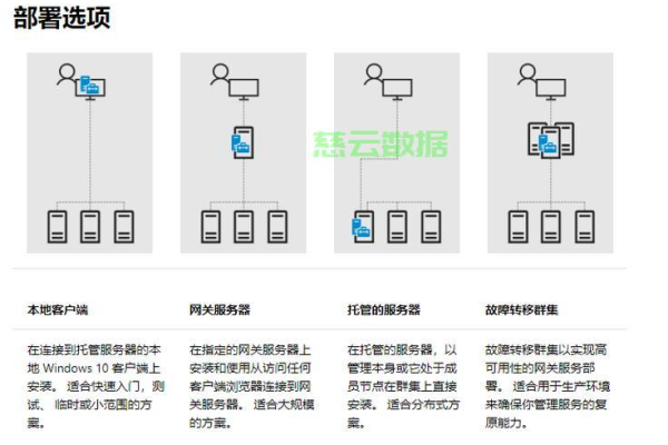 如何实现服务器模拟显卡的功能？  第1张