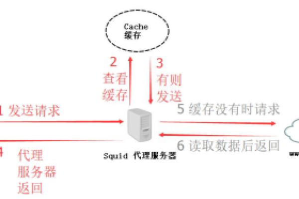 服务器为何没有可用缓存空间？