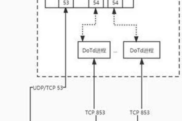 如何搭建DST服务器？  第1张