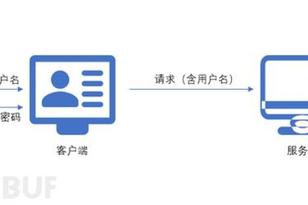 为何服务器未能返回支付信息？  第1张