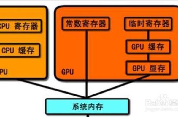 服务器中每个CPU对应的内存容量是否必须保持一致？