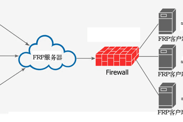 如何搭建APRS服务器？一篇详细指南！