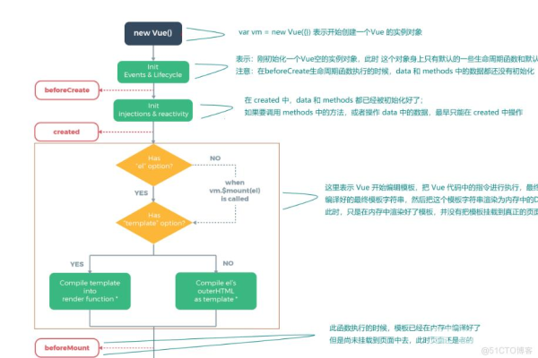 如何搭建Vue服务器？详细步骤解析！  第1张