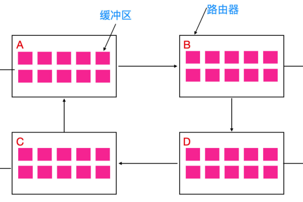 服务器死锁是否会导致系统卡顿？