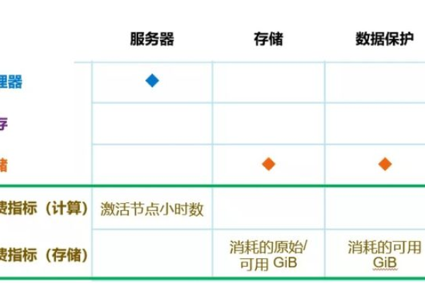 服务器是如何根据内存使用率来限制流量的？  第1张