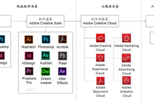 如何利用Adobe技术搭建高效稳定的服务器？  第1张