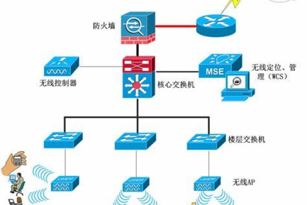 服务器无网络连接，该如何解决？