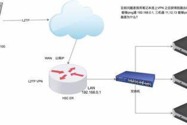 服务器为何没有网络连接？  第1张