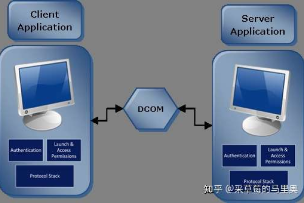 为什么服务器未能在规定时间内完成DCOM注册？  第1张