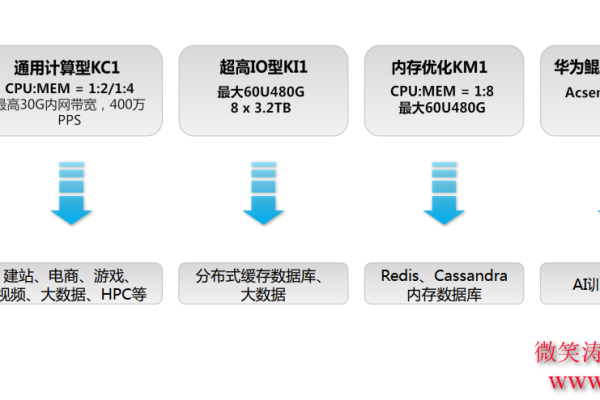 如何搭建ASP服务器？一文教你从零开始！