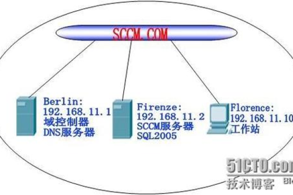 如何搭建SCCM服务器？