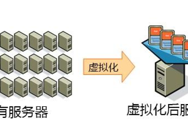 服务器没有实例，这究竟意味着什么？