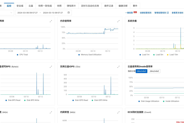 服务器欠费了，这会对网站运行产生哪些影响？