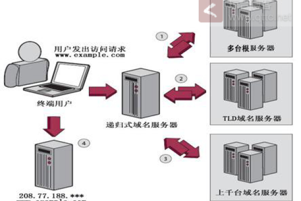 什么是服务器注册机？它在网络环境中有何作用？