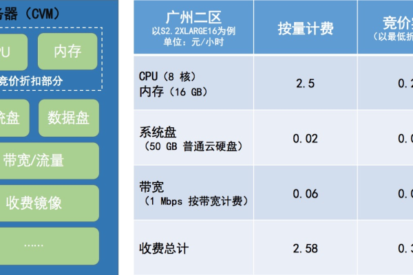 如何计算服务器流量？文档介绍内容详解  第1张