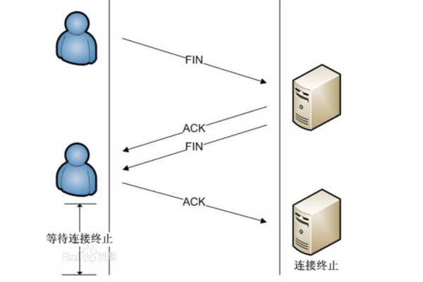 为什么服务器消息块协议会挂掉？