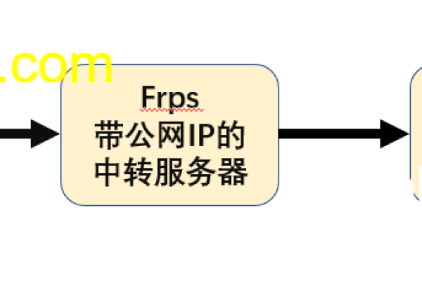 服务器没有域名就无法访问吗？