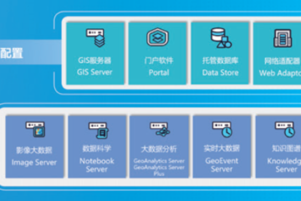 如何搭建广告加工服务器？  第1张