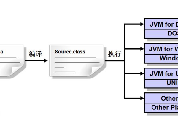 Java封装是什么？为什么它对编程如此重要？