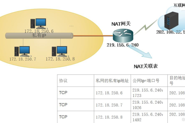 如何在服务器上设置IPv4地址？