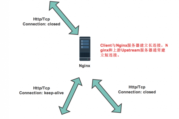 为什么负载均衡在首次尝试时会出现秒退现象，但之后登录却一切正常？  第1张