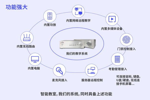 如何设置智能家具服务器？一篇详细教程告诉你！