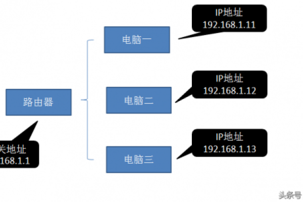 网关IP在网络连接中扮演什么角色？