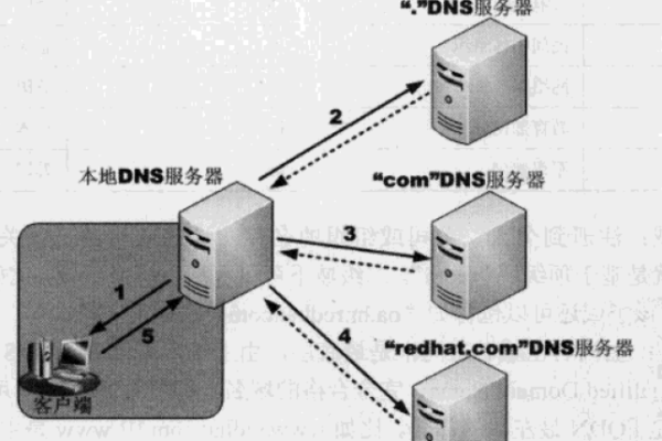 如何将我的电脑设置为DNS服务器？