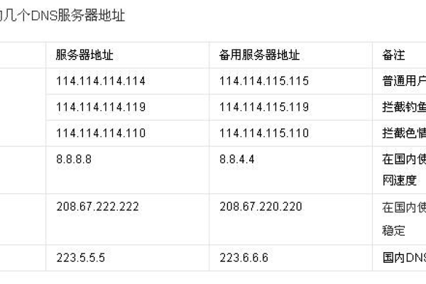 如何设置JNDRD3000和诺基亚6030的上网参数？  第1张