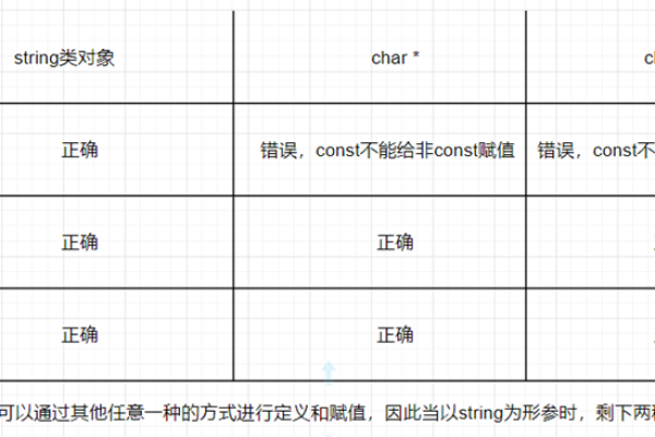 如何深入理解并有效运用C语言中的char类型？  第1张