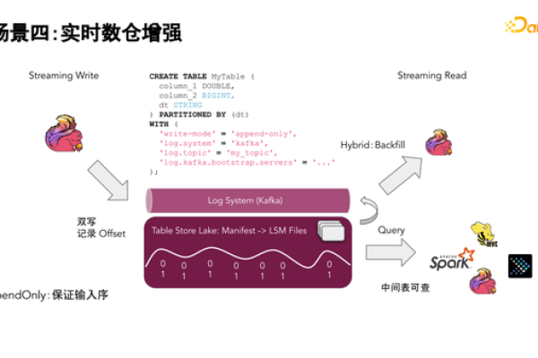 探索float32，了解其特性与应用场景  第1张