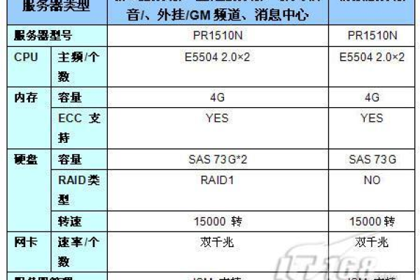 如何选择手机服务器设置，一个全面的指南  第1张