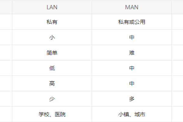 LAN究竟是什么意思？  第1张