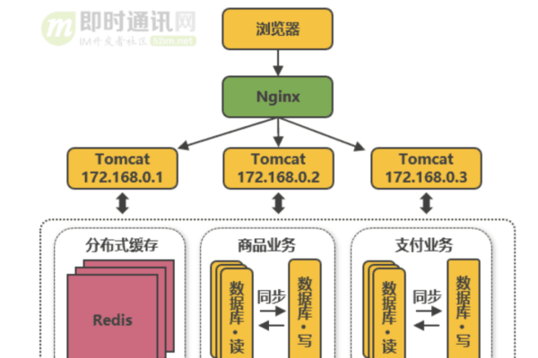 如何优化负载均衡转发策略以提升系统性能？