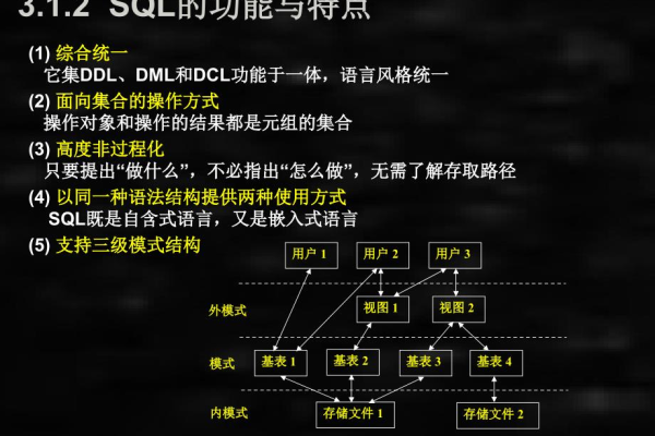 什么是结构化查询语言（SQL）及其主要用途？  第1张