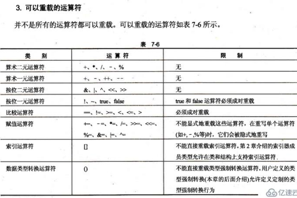 重载到底是什么意思？