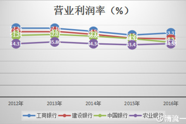 农业银行当前基金产品的利率水平究竟如何？  第1张