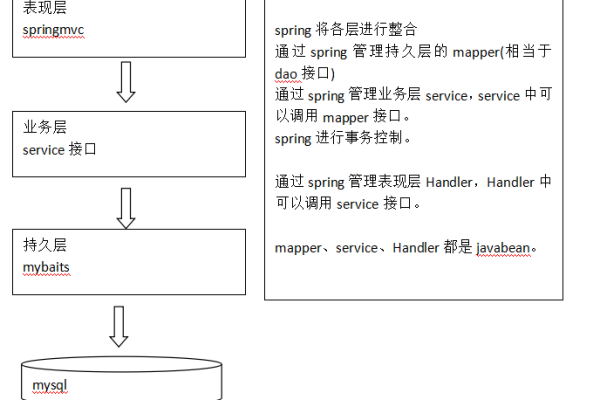 SSM究竟指的是什么？  第1张