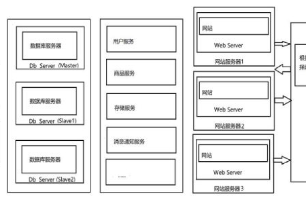 服务器需要进行哪些关键设置？