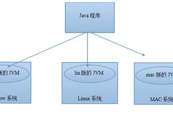 Java包是什么？它在编程中扮演什么角色？