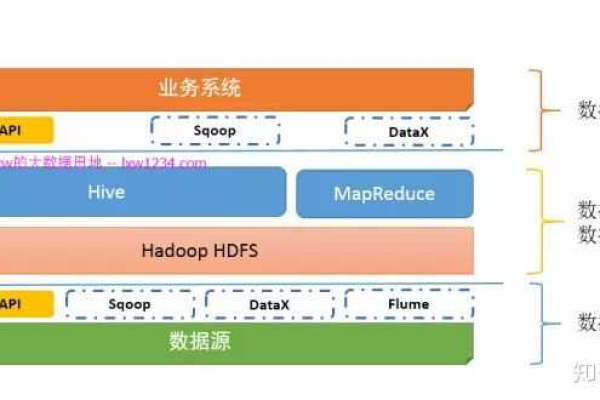 Java大数据，探索其在现代技术中的关键作用与应用  第1张