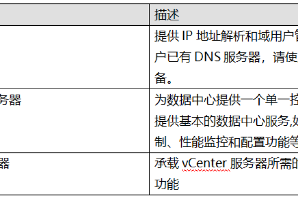 如何为服务器配置虚拟用户？  第1张