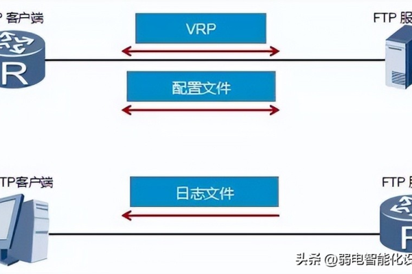 如何使用SFTP进行文件传输？  第1张