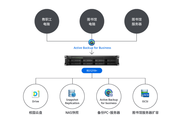 如何为校园服务器设置密码？  第1张