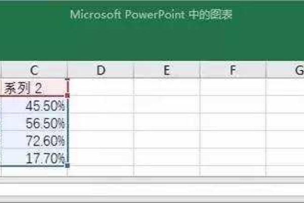 如何使用四舍五入函数进行数值处理？