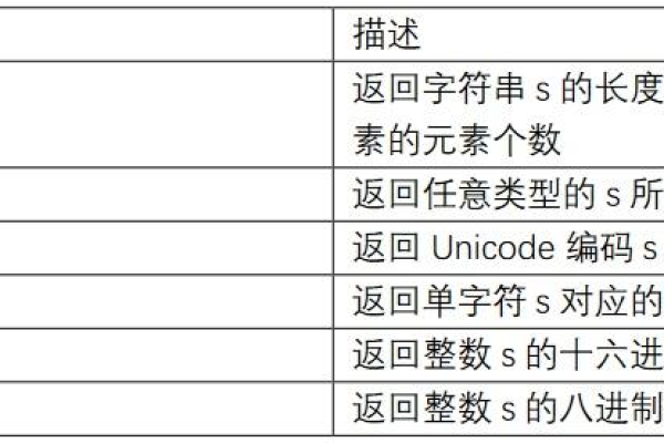 如何高效地处理和操作字符串数组？  第1张