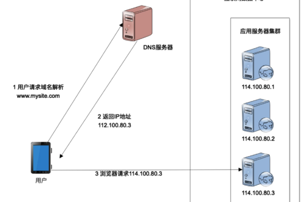 如何在本地服务器上有效设置防冲突机制？  第1张