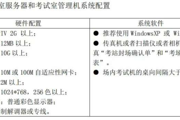 如何优化考试系统服务器的带宽设置？  第1张