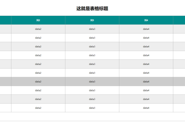 如何有效使用CSS来美化和控制表格样式？